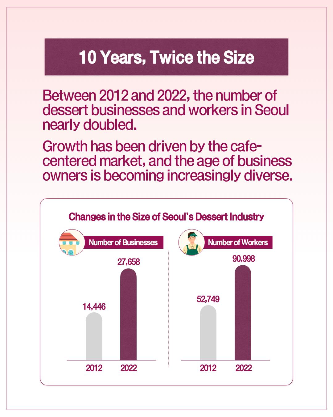From “Small Luxury” to a Growing Industry: Seoul’s Dessert Scene Today 이미지