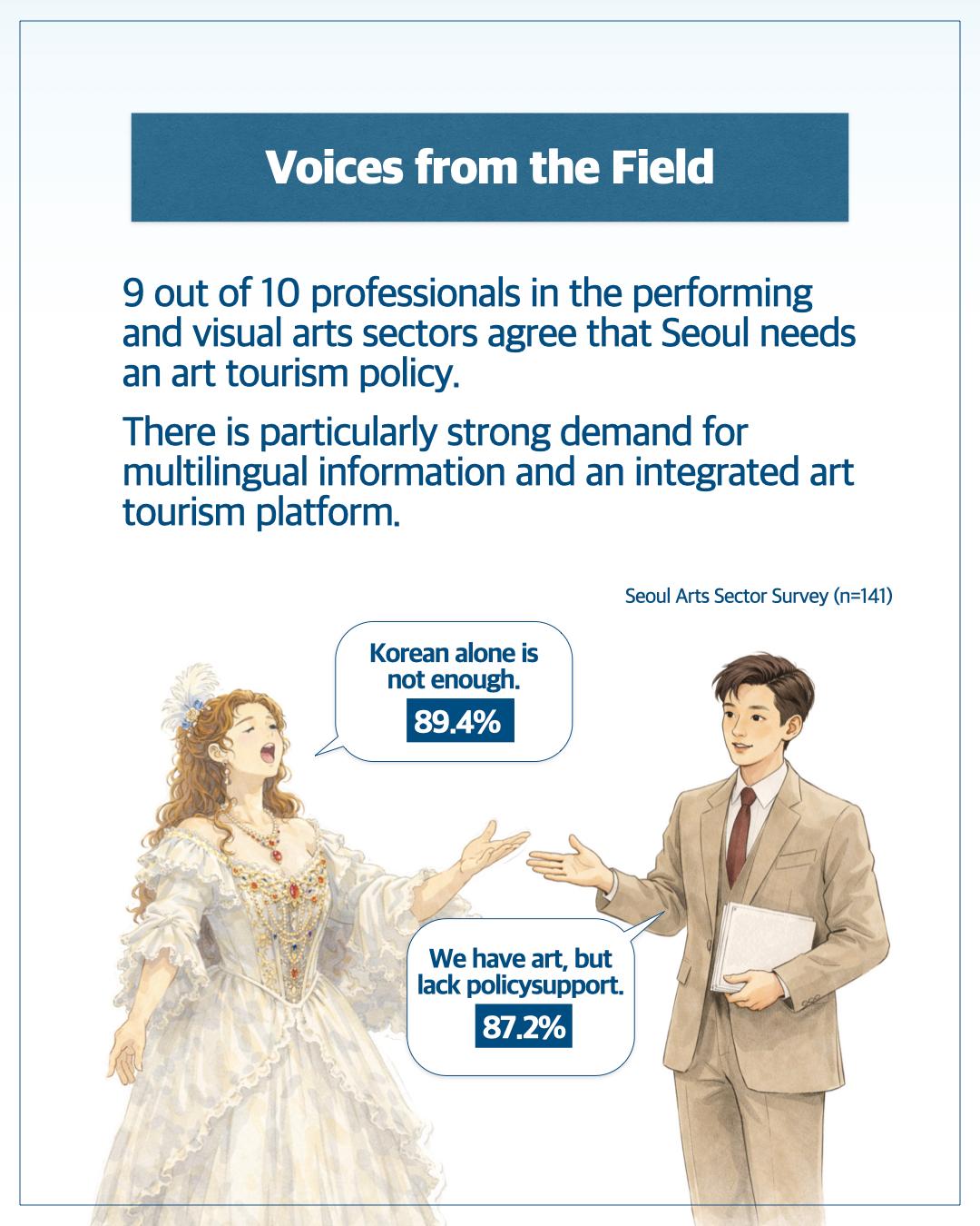 The Next Step for Seoul Tourism — Why Art Tourism Matters 이미지