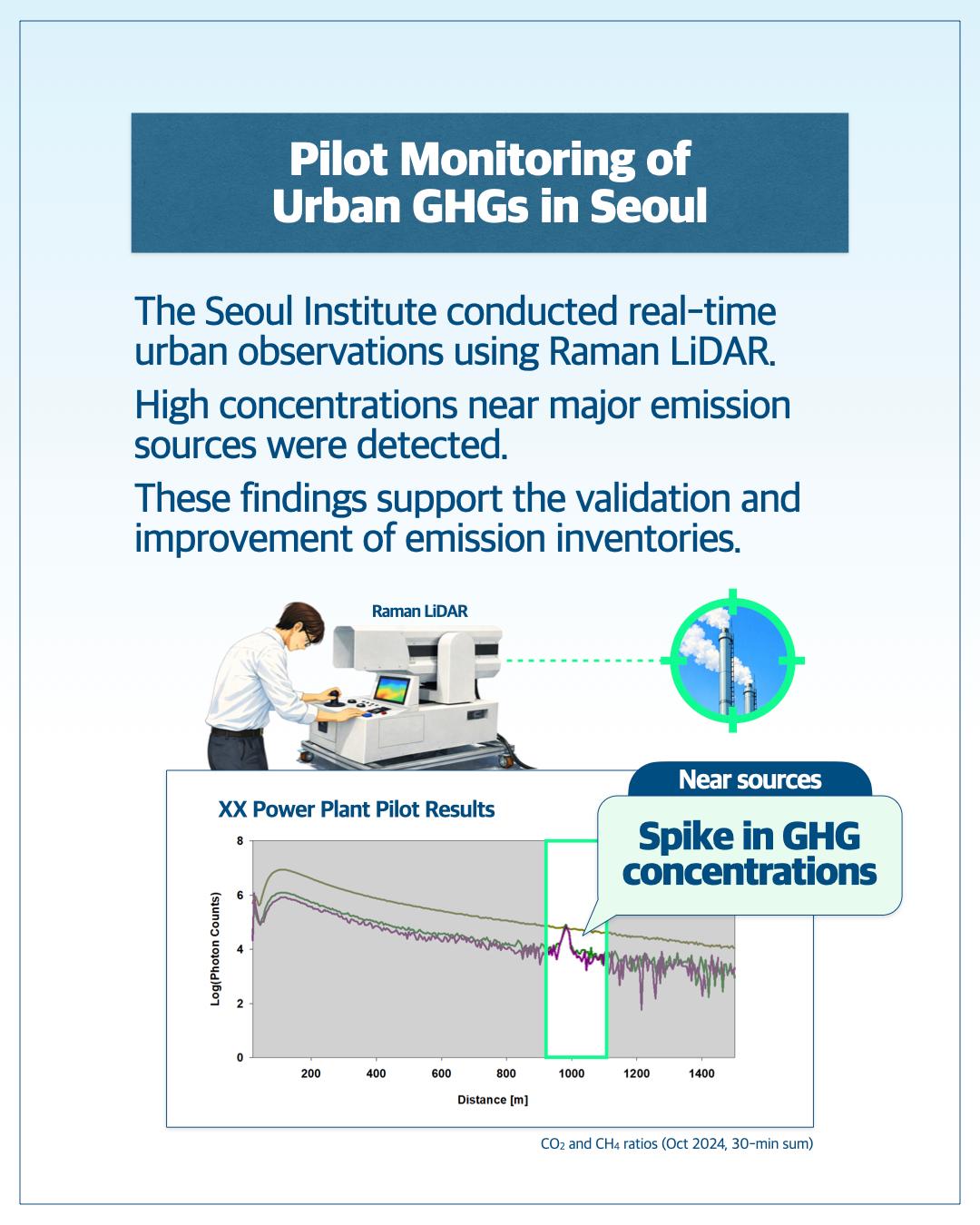 Remote Sensing for Urban GHG Monitoring 이미지
