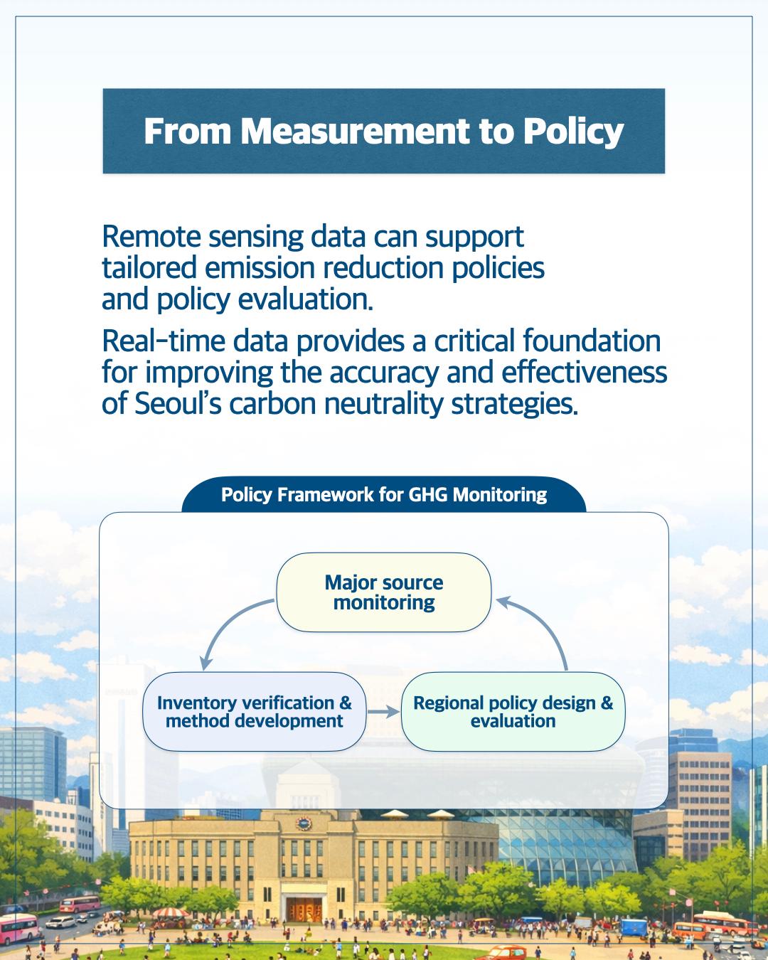 Remote Sensing for Urban GHG Monitoring 이미지