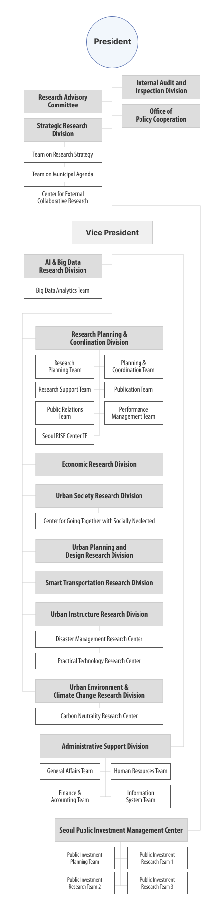 SI Organization 2024 Mobile