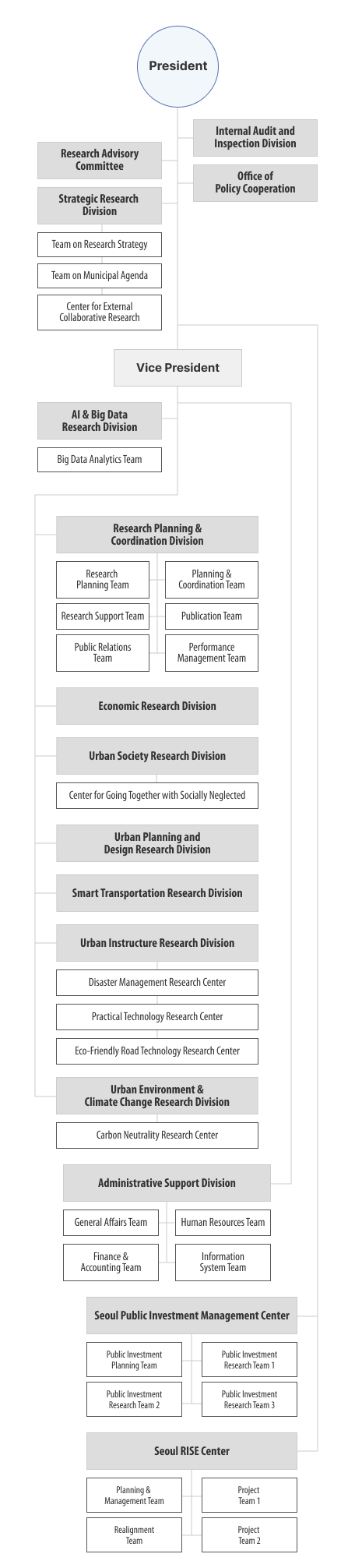 SI Organization 2024 Mobile