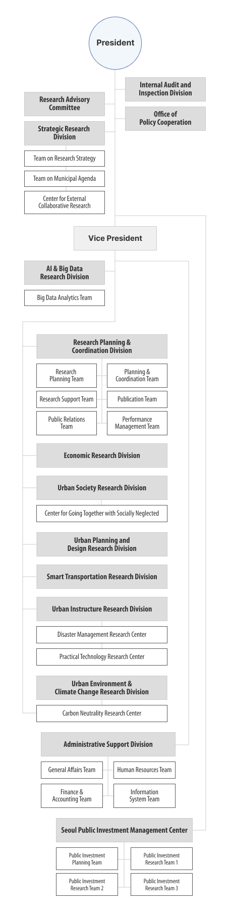 SI Organization 2024 Mobile